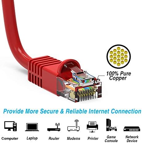 iMBAPrice 0.5 Méter(6 Hüvelyk) Cat6 Rövid Nework Kábel - Prémium Minőségű RJ45 Ethernet Snagless Patch Kábel (Csomag 5) Piros